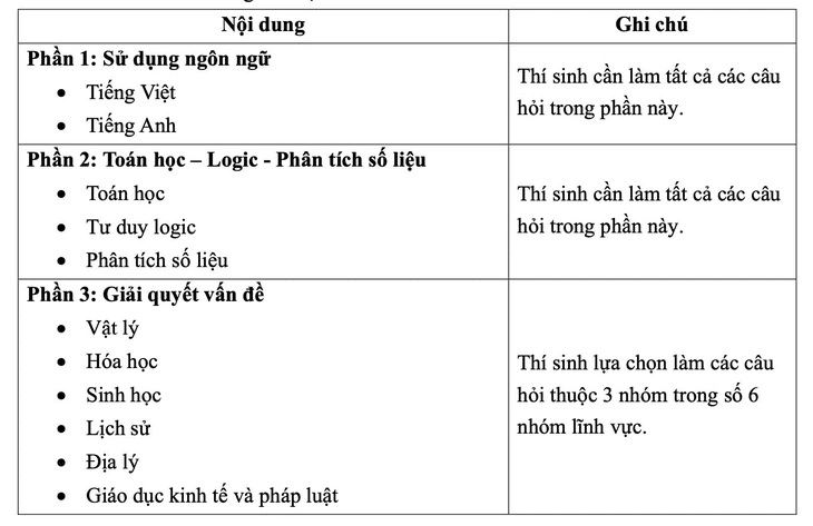 image-87 Bộ đề chuẩn cấu trúc 900+ đánh giá năng lực HCM 2024 - Empire Team