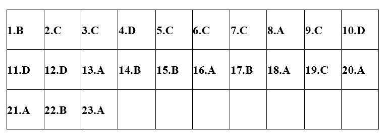 ĐÁP ÁN BÀI TẬP TRẮC NGHIỆM Lịch Sử 12 Bài 7: Tây Âu