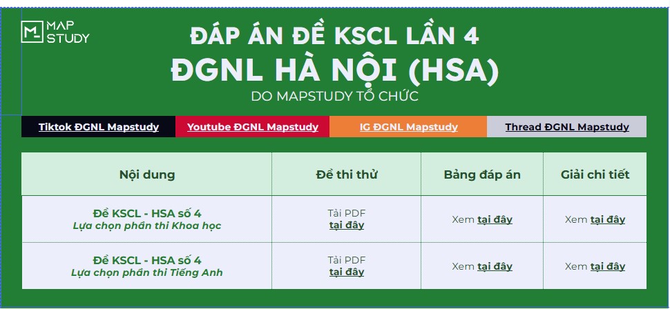 BỘ ĐÁP ÁN ĐỀ KSCL LẦN 4 - ĐGNL HSA 2025 | MAPSTUDY 